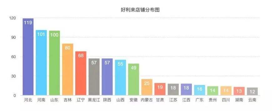 广告人干货库 深扒好利来的翻红之路,我们发现它在玩一种很新的私域!-广告人干货库