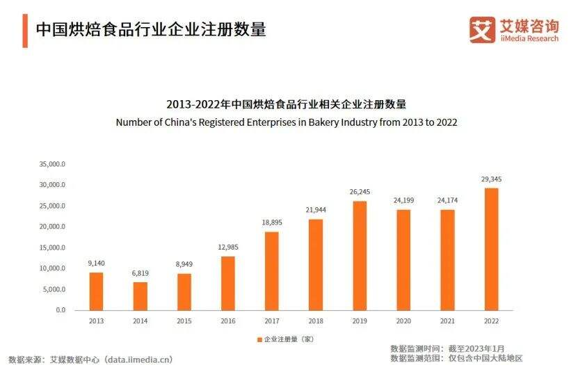 广告人干货库 深扒好利来的翻红之路,我们发现它在玩一种很新的私域!-广告人干货库