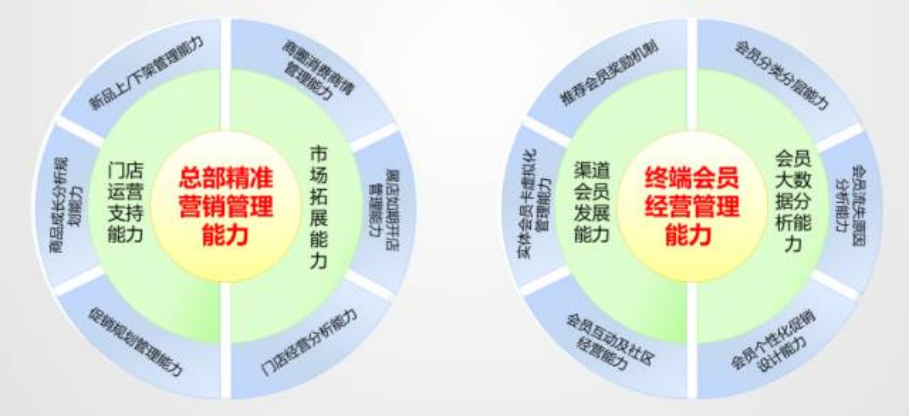广告人干货库 深扒好利来的翻红之路,我们发现它在玩一种很新的私域!-广告人干货库