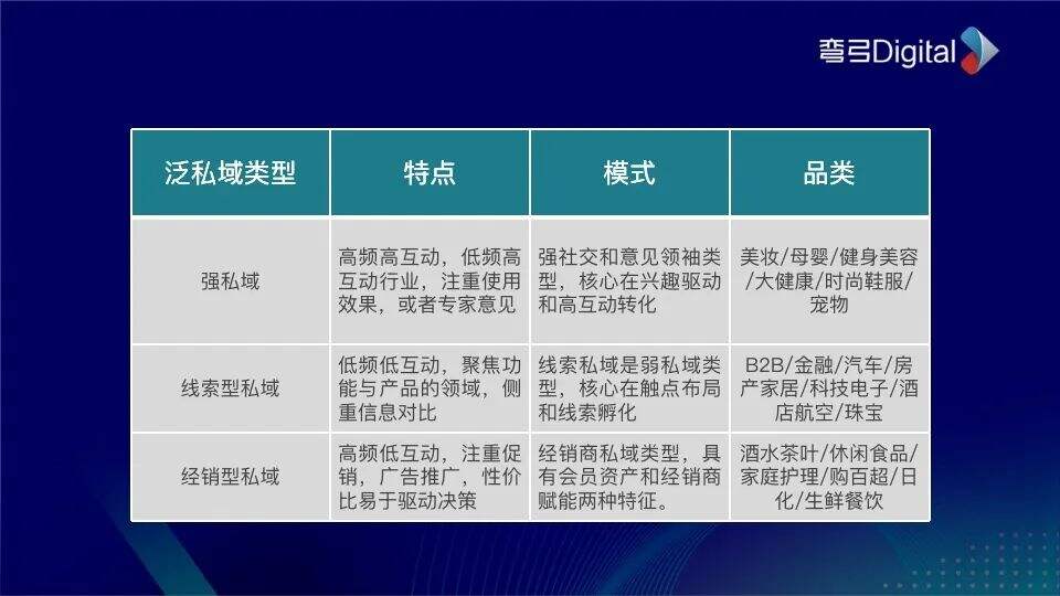 广告人干货库 深扒好利来的翻红之路,我们发现它在玩一种很新的私域!-广告人干货库