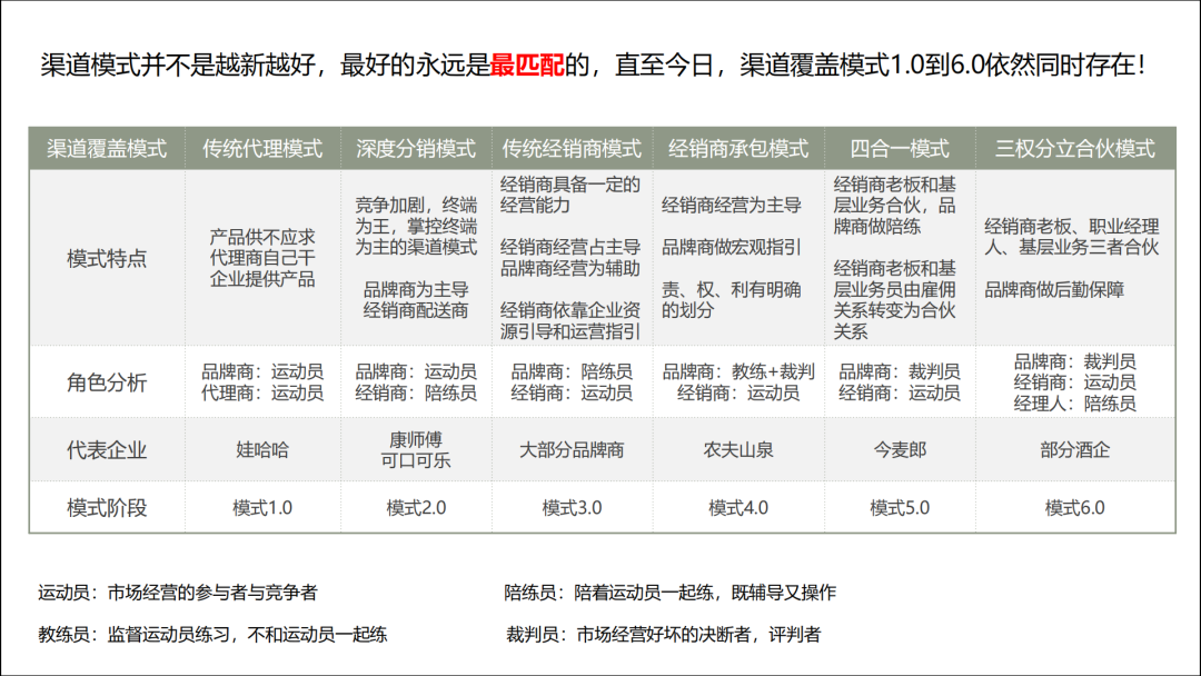 广告人干货库 从深度分销走向精准分销,品牌商渠道模式渐进式变革策略-广告人干货库