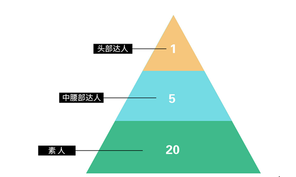 广告人干货库 小红书种草策略之方法论-广告人干货库