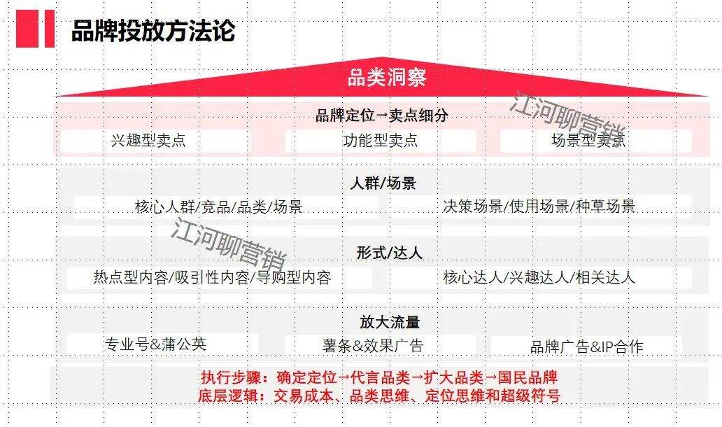 小红书运营的7个工具模型-广告人干货库
