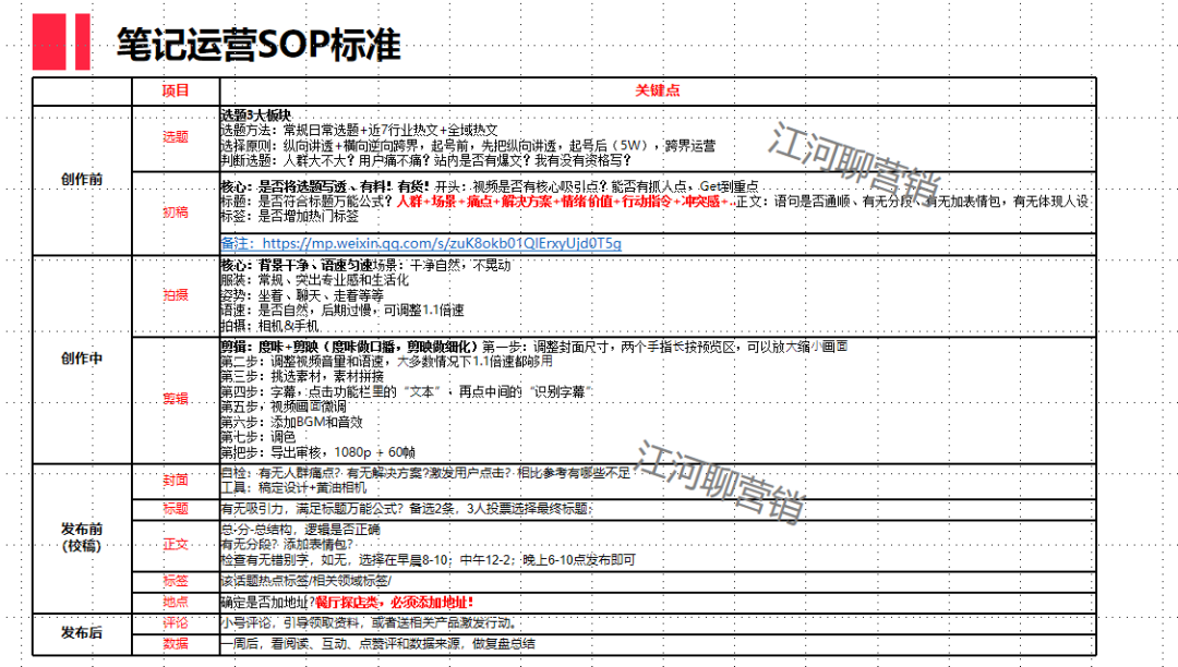小红书运营的7个工具模型-广告人干货库