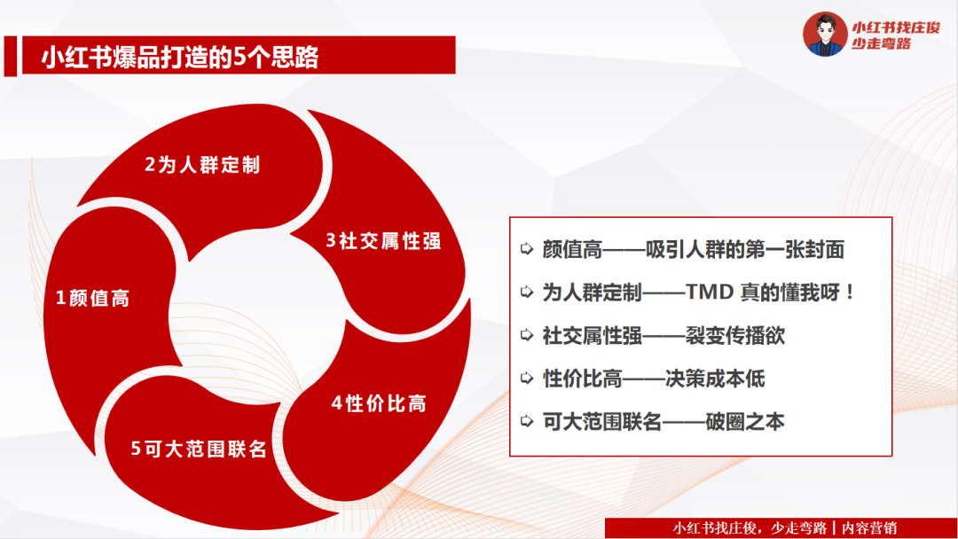 广告人干货库 小红书爆品的5个思路,3亿+品牌都在用!-广告人干货库