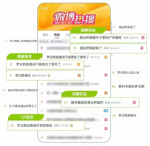 广告人干货库 热点伴随,品牌开始一种新的流量玩法-广告人干货库