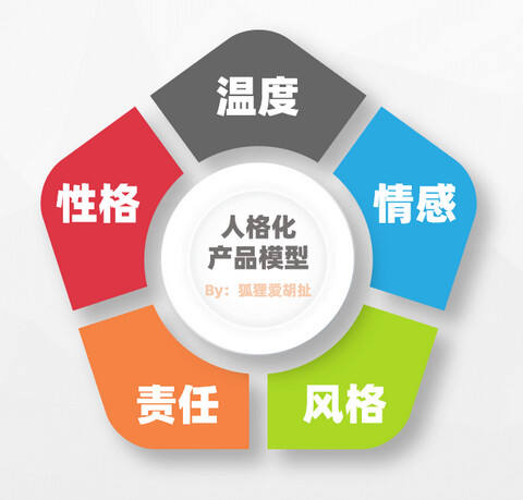 把产品“人格化”，你就能卖得比对手更贵！-广告人干货库