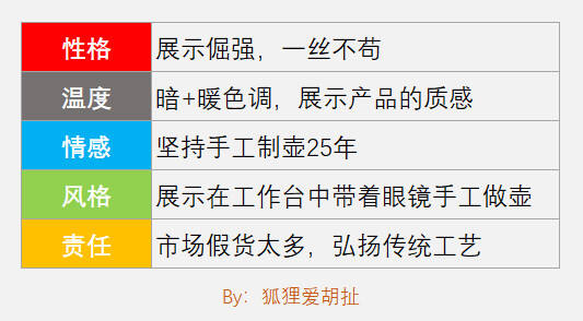 把产品“人格化”，你就能卖得比对手更贵！-广告人干货库