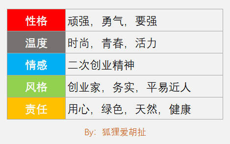 把产品“人格化”，你就能卖得比对手更贵！-广告人干货库