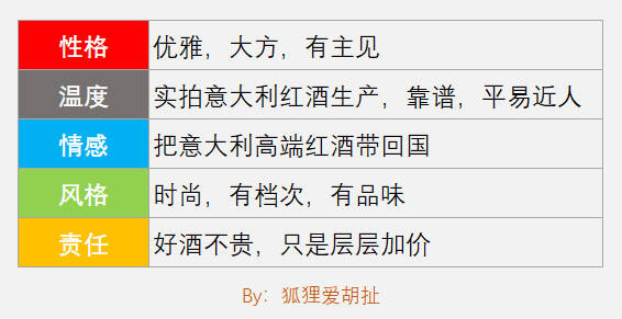 把产品“人格化”，你就能卖得比对手更贵！-广告人干货库