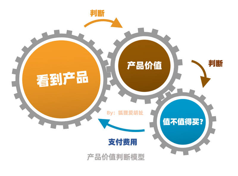 广告人干货库 狐狸:重新定义“消费属性”,你的产品就能卖更贵!-广告人干货库