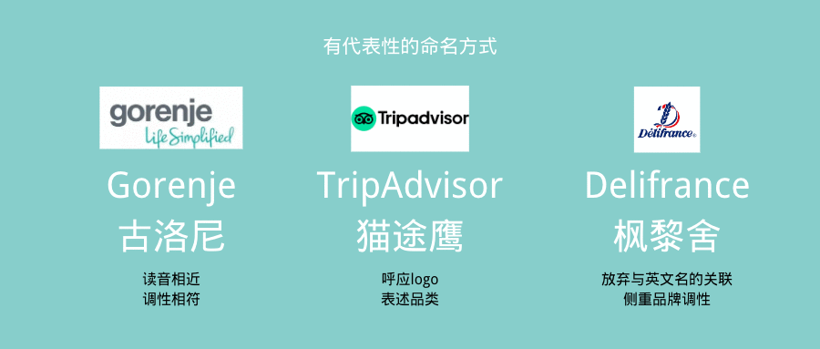 广告人干货库 十年经验谈:为外国品牌起中文名那些事-广告人干货库
