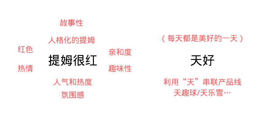 广告人干货库 十年经验谈:为外国品牌起中文名那些事-广告人干货库