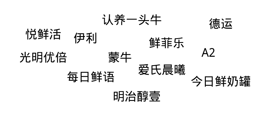 广告人干货库 十年经验谈:为外国品牌起中文名那些事-广告人干货库