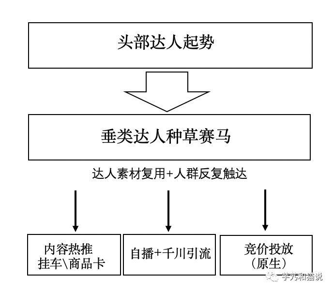 广告人干货库