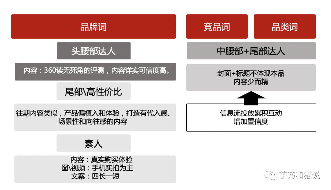 广告人干货库