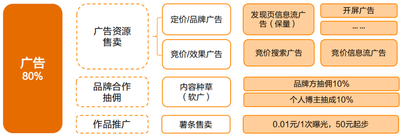 广告人干货库 广告人干货库