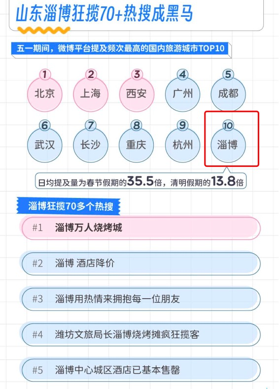 广告人干货库 全面解析淄博烧烤的走红,及品牌热点营销的步骤与体系-广告人干货库