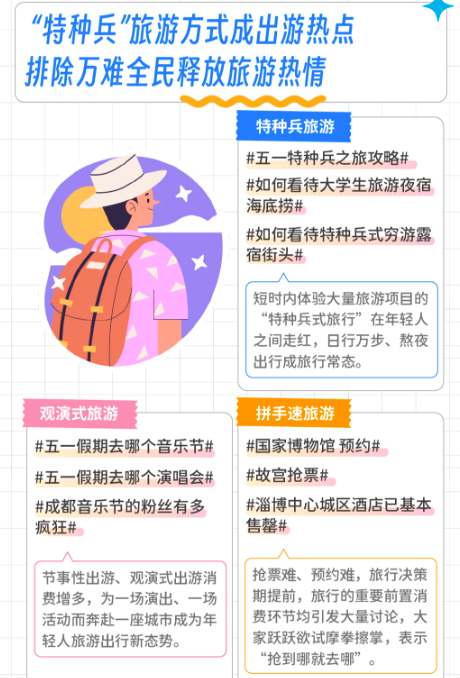 广告人干货库 全面解析淄博烧烤的走红,及品牌热点营销的步骤与体系-广告人干货库