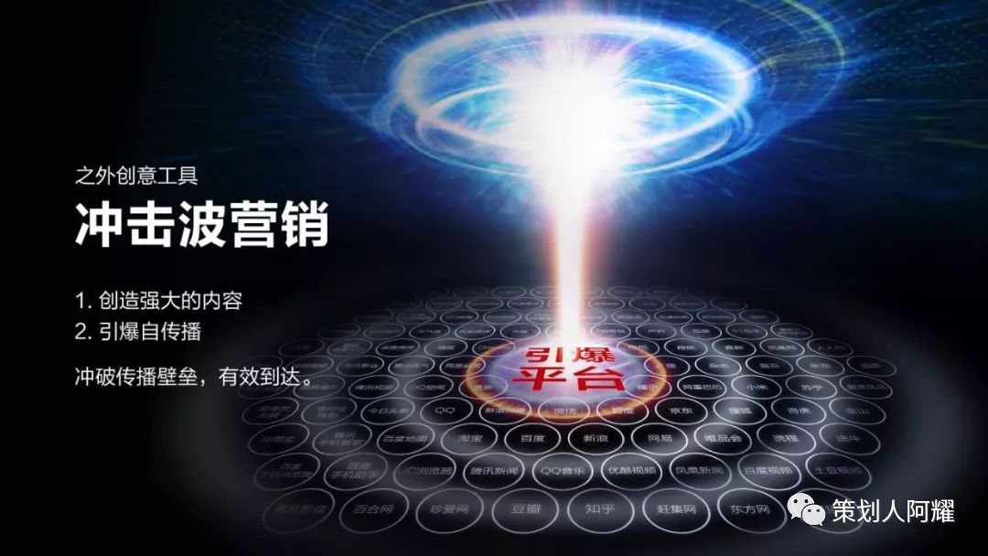 广告人干货库 广告人干货库
