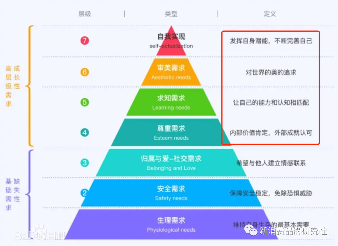 广告人干货库 品牌1号位:常识,长见识-广告人干货库
