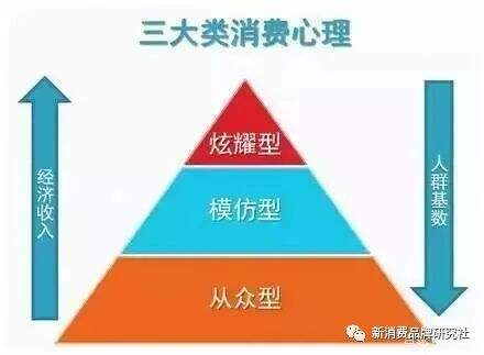 广告人干货库 品牌1号位:常识,长见识-广告人干货库