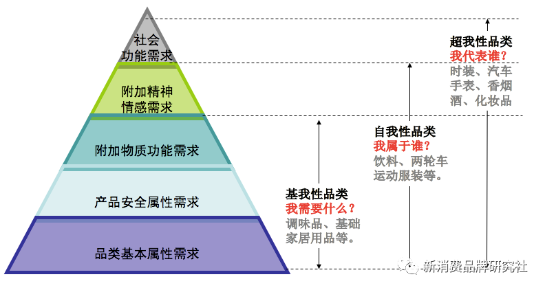 广告人干货库 品牌1号位:常识,长见识-广告人干货库