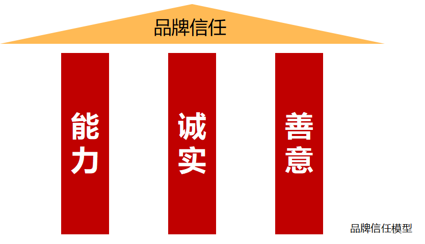 企业和政府该向淄博学什么？-广告人干货库