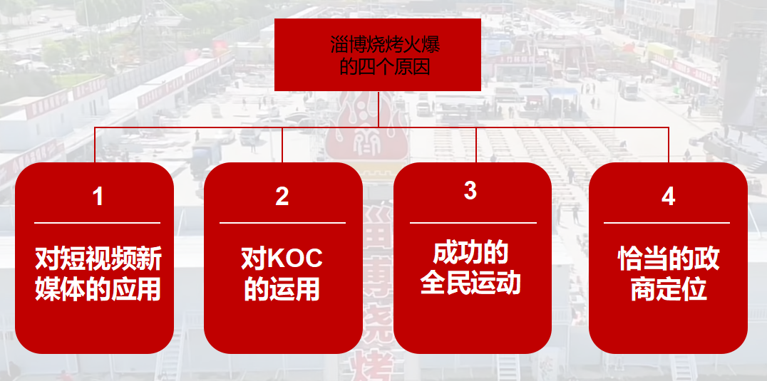 企业和政府该向淄博学什么？-广告人干货库