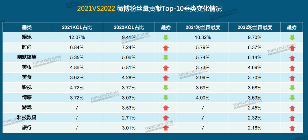 广告人干货库 2023六大平台KOL粉丝分析研究|大搜索行为成势,内容偏好深度、专业、民生-广告人干货库