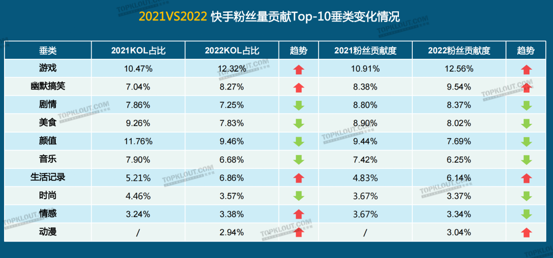 广告人干货库 2023六大平台KOL粉丝分析研究|大搜索行为成势,内容偏好深度、专业、民生-广告人干货库