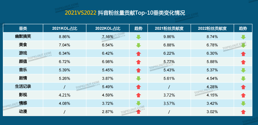 广告人干货库 2023六大平台KOL粉丝分析研究|大搜索行为成势,内容偏好深度、专业、民生-广告人干货库