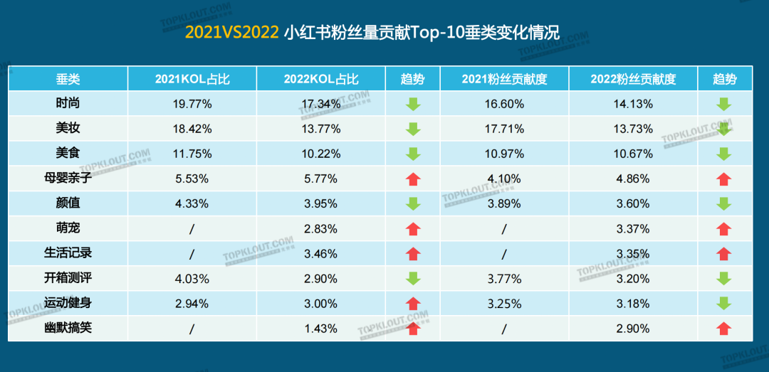 广告人干货库 2023六大平台KOL粉丝分析研究|大搜索行为成势,内容偏好深度、专业、民生-广告人干货库