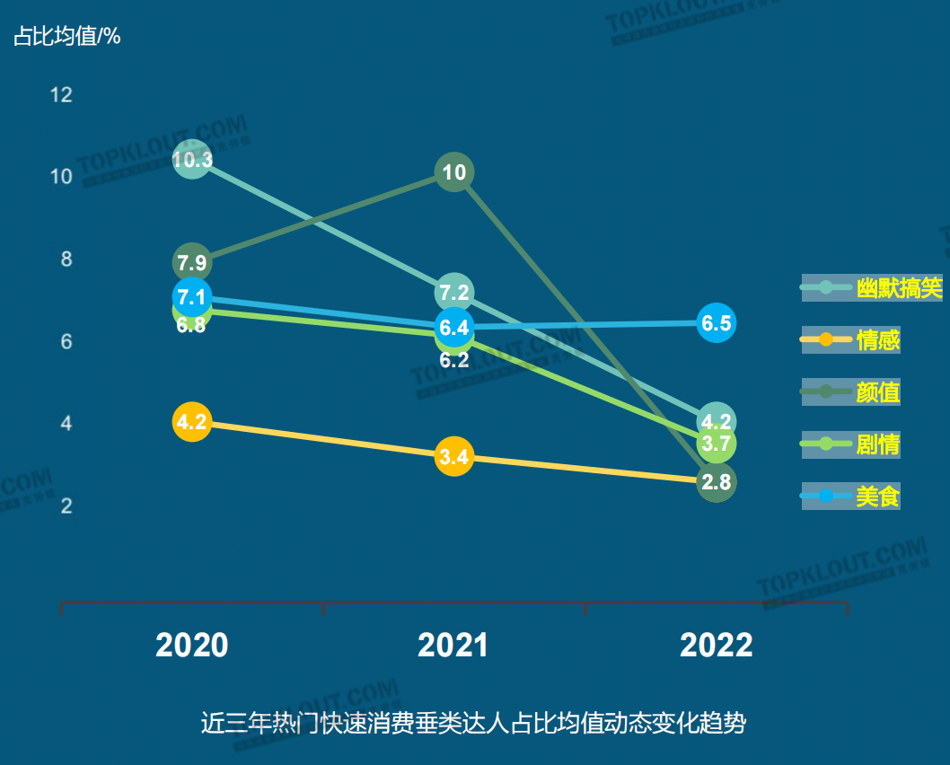 广告人干货库 2023六大平台KOL粉丝分析研究|大搜索行为成势,内容偏好深度、专业、民生-广告人干货库