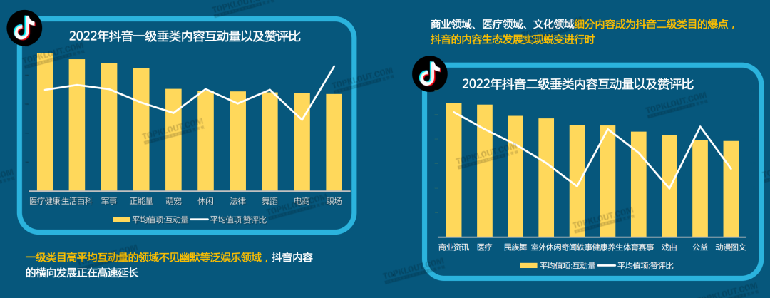 广告人干货库 2023六大平台KOL粉丝分析研究|大搜索行为成势,内容偏好深度、专业、民生-广告人干货库