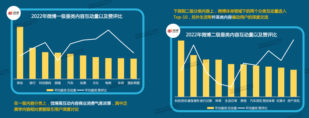 广告人干货库 2023六大平台KOL粉丝分析研究|大搜索行为成势,内容偏好深度、专业、民生-广告人干货库