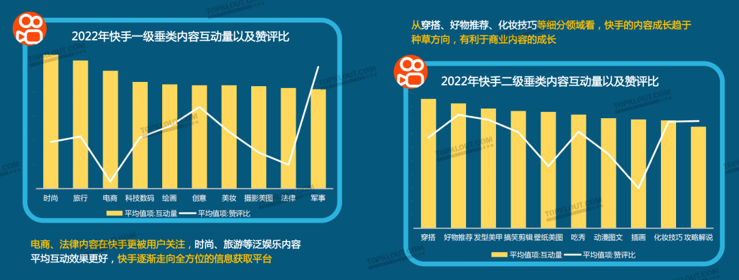 广告人干货库 2023六大平台KOL粉丝分析研究|大搜索行为成势,内容偏好深度、专业、民生-广告人干货库