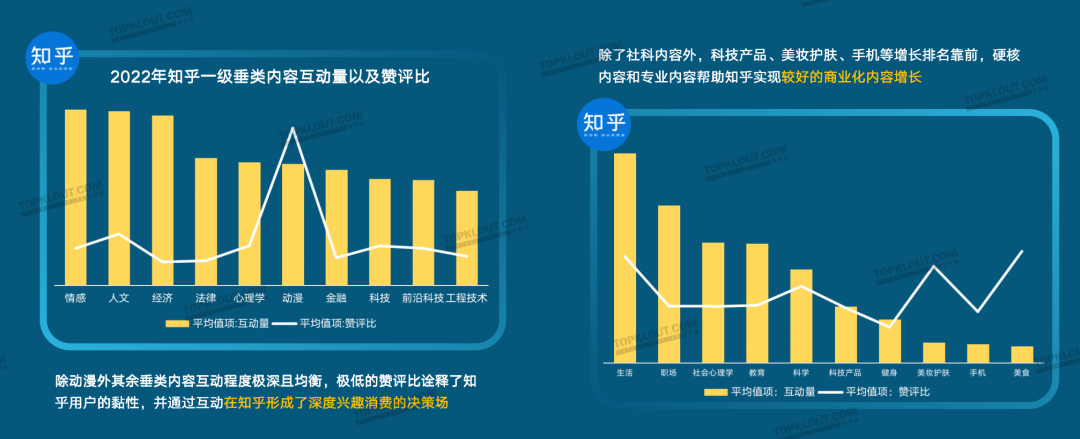 广告人干货库 2023六大平台KOL粉丝分析研究|大搜索行为成势,内容偏好深度、专业、民生-广告人干货库