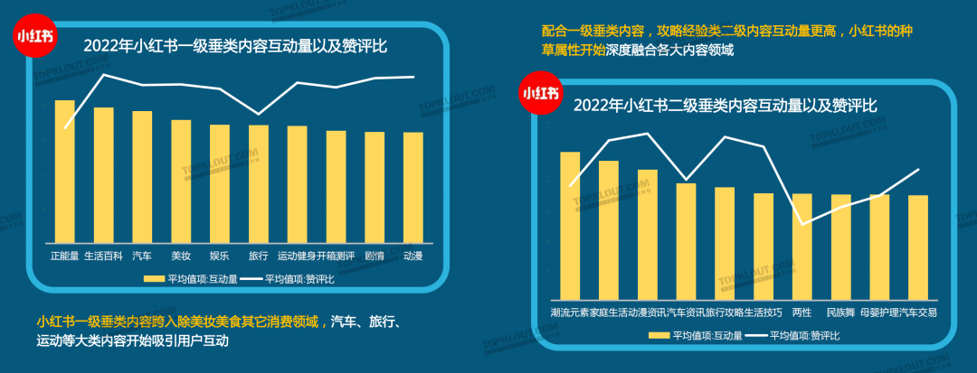 广告人干货库 2023六大平台KOL粉丝分析研究|大搜索行为成势,内容偏好深度、专业、民生-广告人干货库