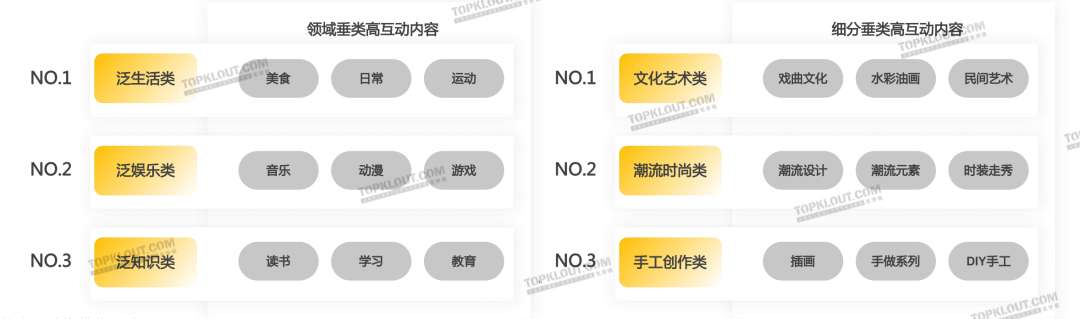 广告人干货库 2023六大平台KOL粉丝分析研究|大搜索行为成势,内容偏好深度、专业、民生-广告人干货库