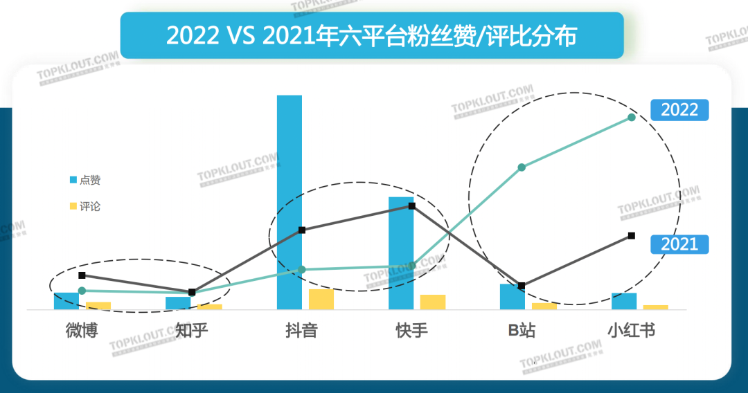 广告人干货库 2023六大平台KOL粉丝分析研究|大搜索行为成势,内容偏好深度、专业、民生-广告人干货库