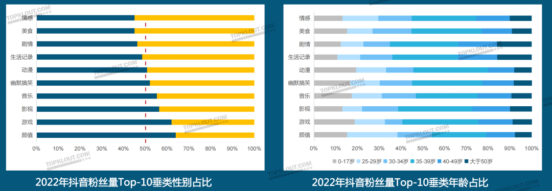 广告人干货库 2023六大平台KOL粉丝分析研究|大搜索行为成势,内容偏好深度、专业、民生-广告人干货库
