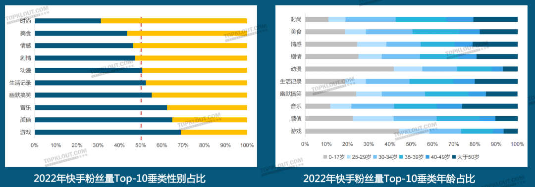 广告人干货库 2023六大平台KOL粉丝分析研究|大搜索行为成势,内容偏好深度、专业、民生-广告人干货库