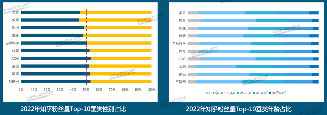 广告人干货库 2023六大平台KOL粉丝分析研究|大搜索行为成势,内容偏好深度、专业、民生-广告人干货库
