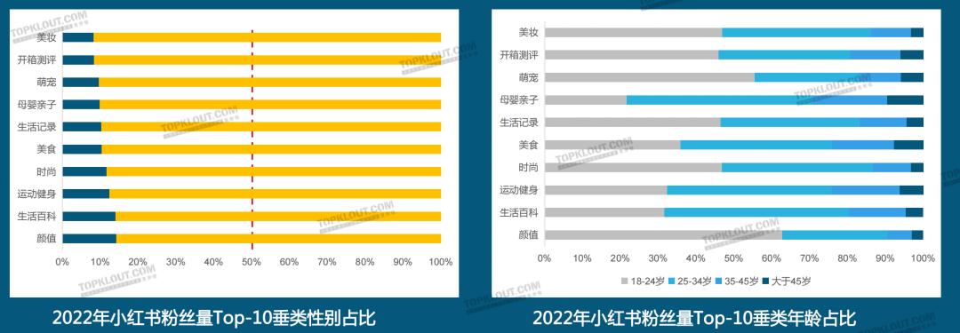 广告人干货库 2023六大平台KOL粉丝分析研究|大搜索行为成势,内容偏好深度、专业、民生-广告人干货库