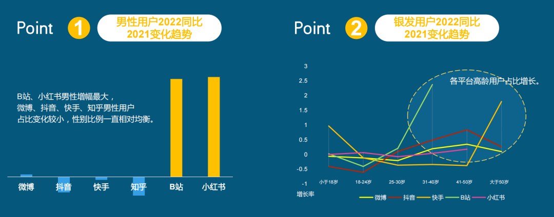 广告人干货库 2023六大平台KOL粉丝分析研究|大搜索行为成势,内容偏好深度、专业、民生-广告人干货库