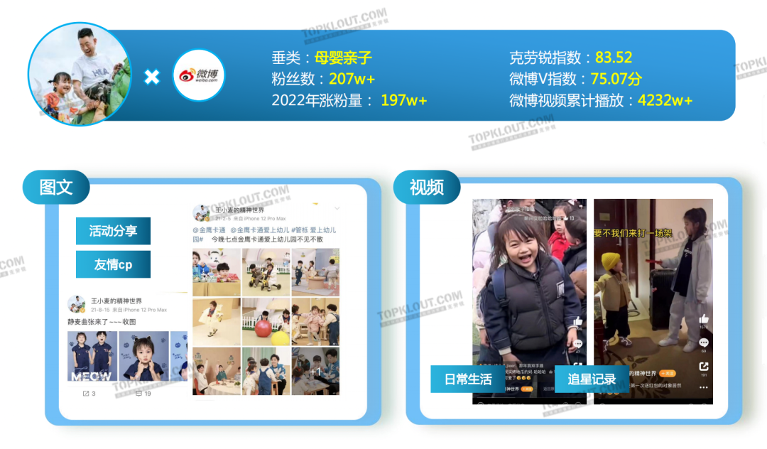 广告人干货库 2023六大平台KOL粉丝分析研究|大搜索行为成势,内容偏好深度、专业、民生-广告人干货库