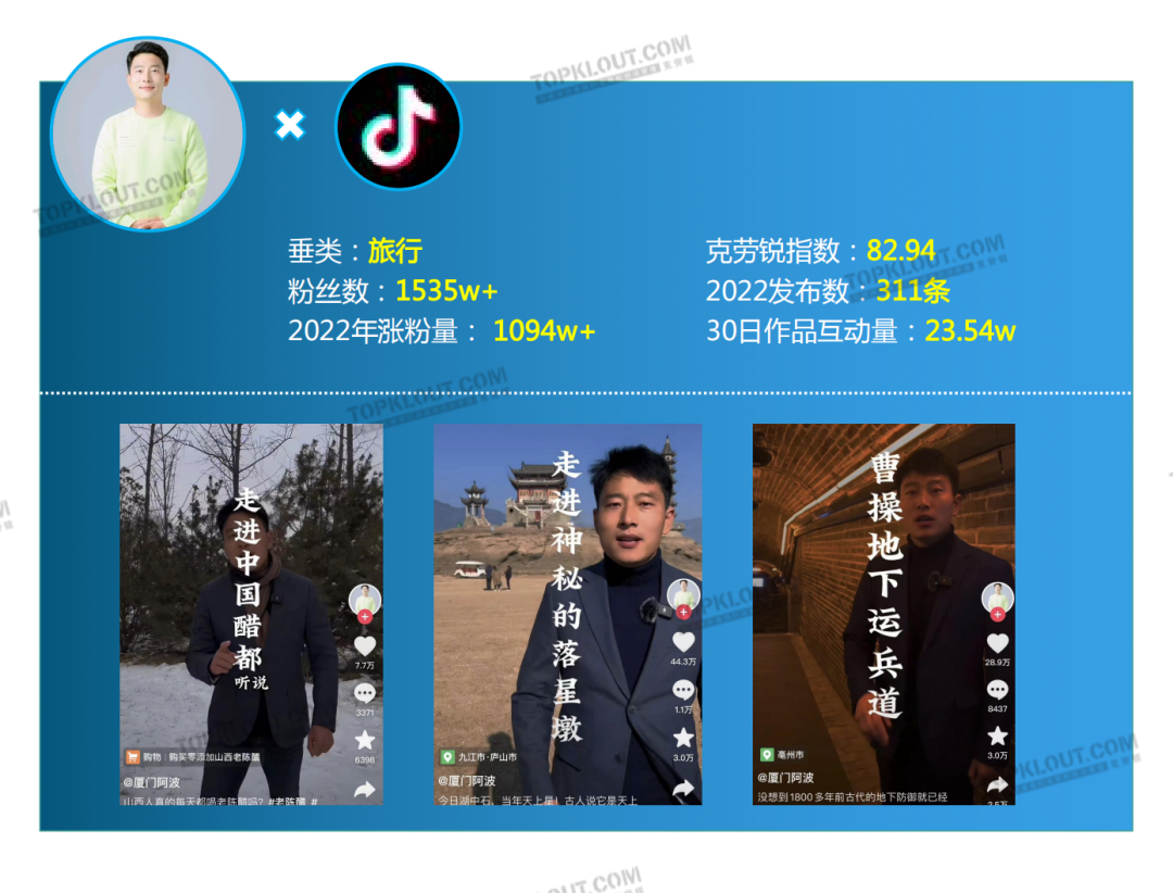 广告人干货库 2023六大平台KOL粉丝分析研究|大搜索行为成势,内容偏好深度、专业、民生-广告人干货库