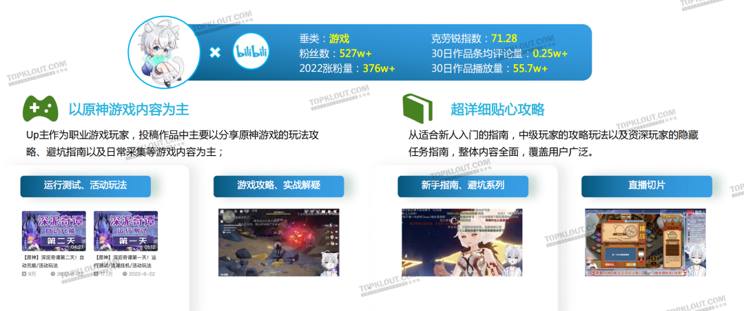 广告人干货库 2023六大平台KOL粉丝分析研究|大搜索行为成势,内容偏好深度、专业、民生-广告人干货库