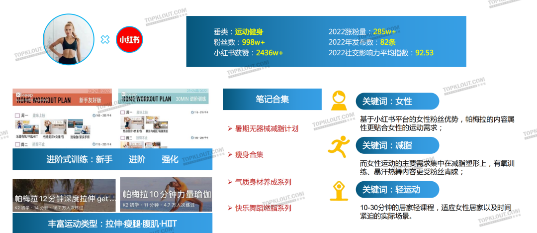 广告人干货库 2023六大平台KOL粉丝分析研究|大搜索行为成势,内容偏好深度、专业、民生-广告人干货库